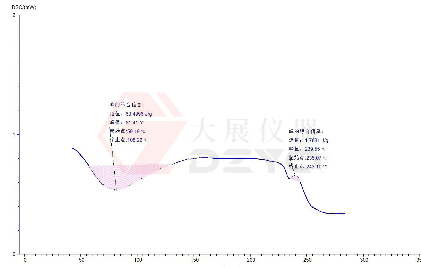 香蕉视频黄在线播放測試蛋白質的應用案例